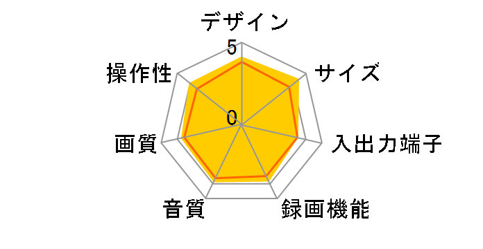 ���[���R2 HNT-MRD2�̃��[�U�[���r���[