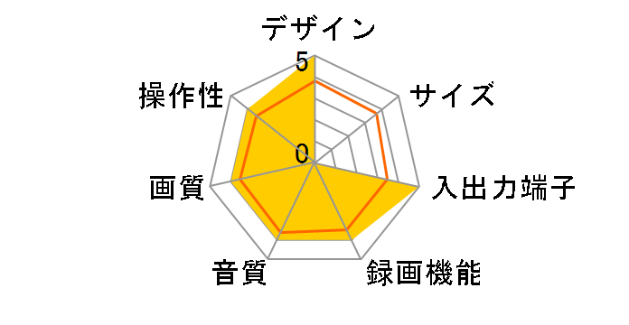 7B-BF2�̃��[�U�[���r���[