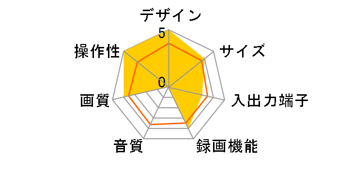 7B-BF320�̃��[�U�[���r���[