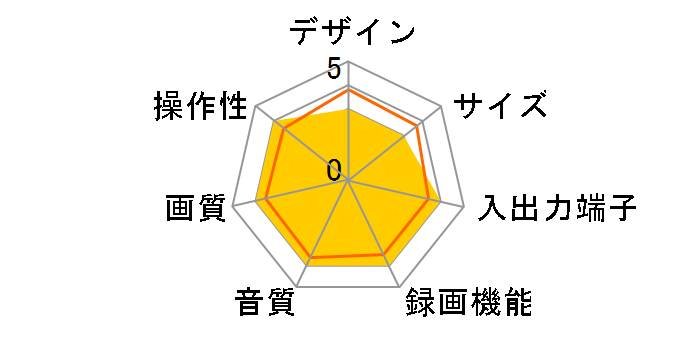 7B-BS720�̃��[�U�[���r���[