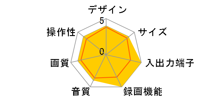 7B-BS820�̃��[�U�[���r���[