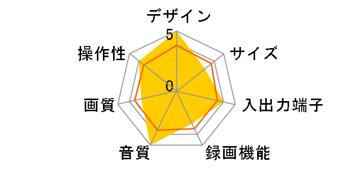 7B-FV2�̃��[�U�[���r���[