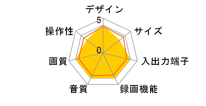 7B-SV520�̃��[�U�[���r���[