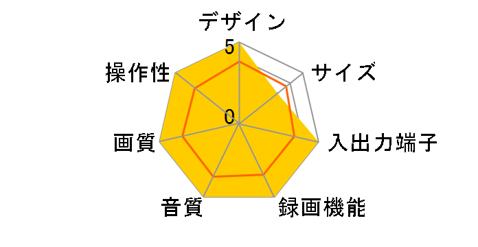 DT-DR1�̃��[�U�[���r���[