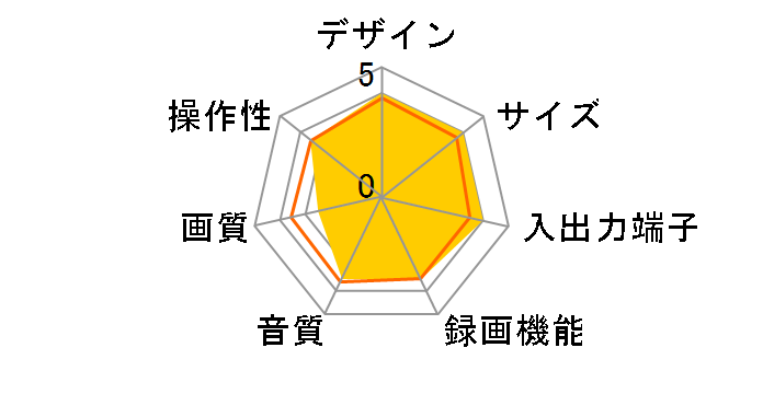 DVL-PF9�̃��[�U�[���r���[