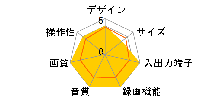 HV-BS500�̃��[�U�[���r���[