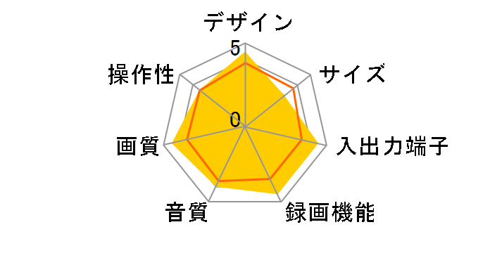 HV-BX500�̃��[�U�[���r���[