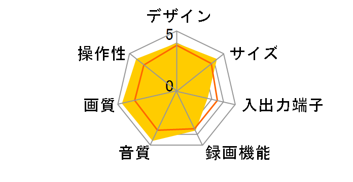 HV-HD500�̃��[�U�[���r���[