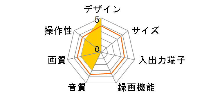 DJ-V260�̃��[�U�[���r���[