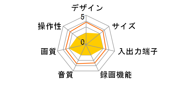 DJ-V250�̃��[�U�[���r���[