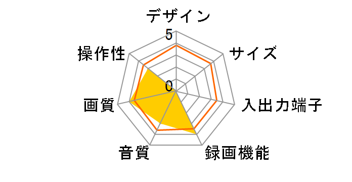 NV-DH2�̃��[�U�[���r���[