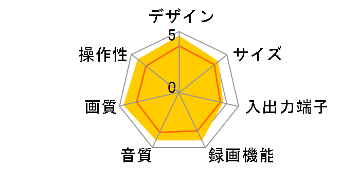 NV-DHE20�̃��[�U�[���r���[