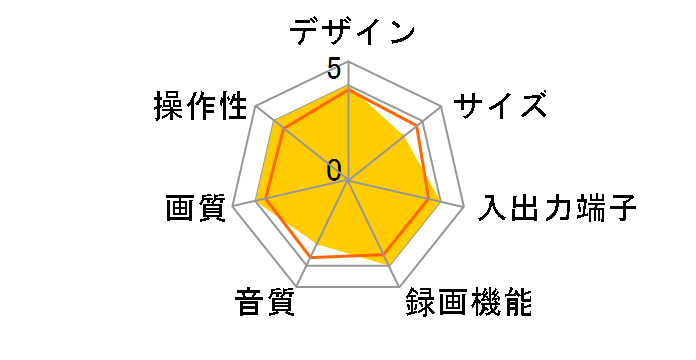 NV-SV1�̃��[�U�[���r���[