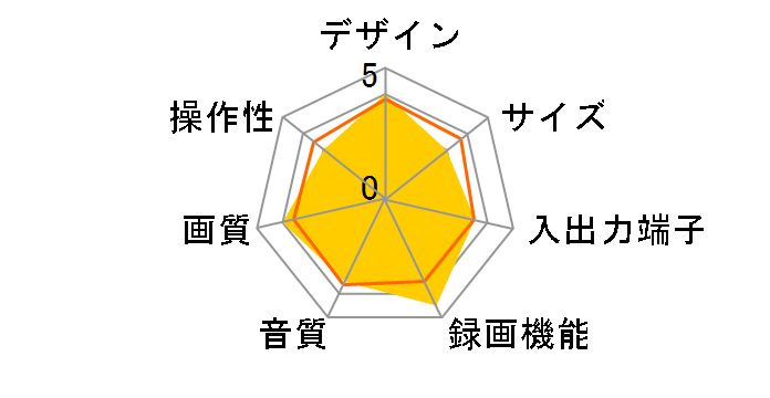 NV-SV150B�̃��[�U�[���r���[