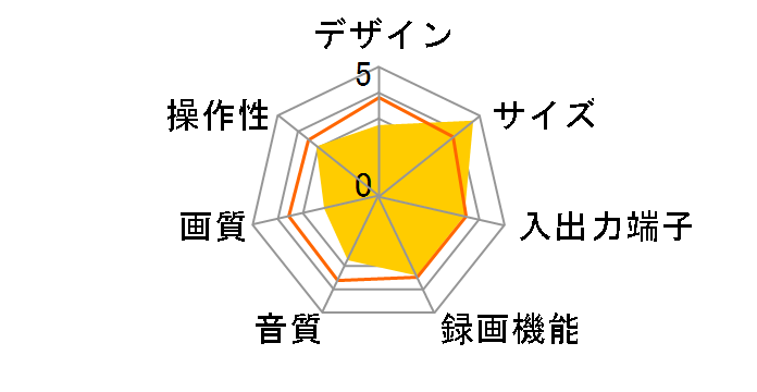 NV-SVB10�̃��[�U�[���r���[