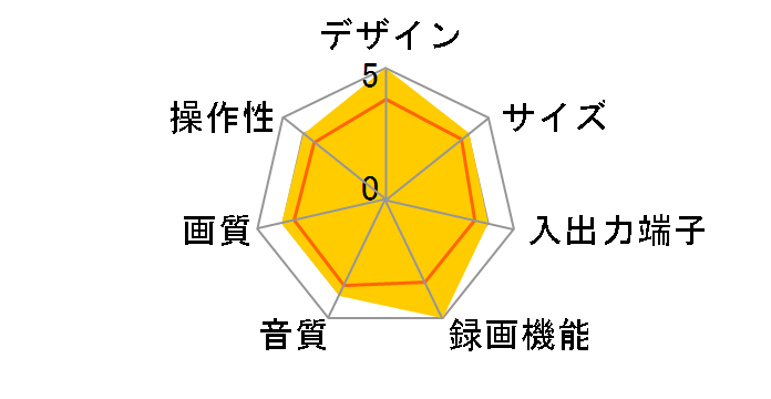 NV-SXG550�̃��[�U�[���r���[