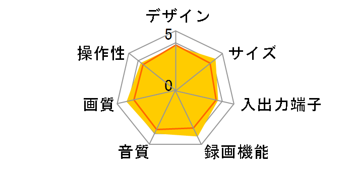 NV-HV72G�̃��[�U�[���r���[