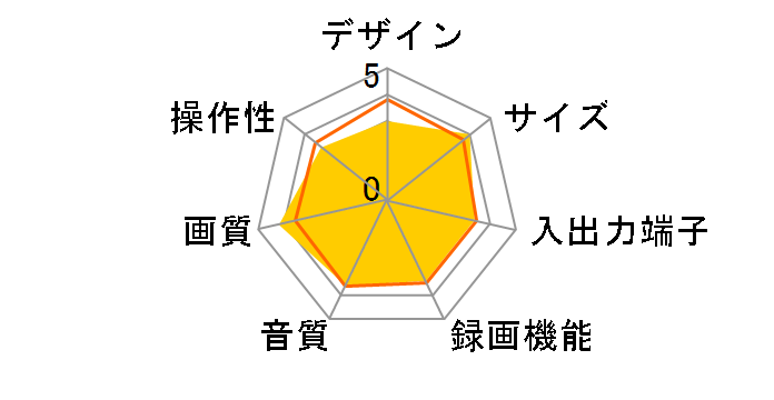 NV-HV62�̃��[�U�[���r���[