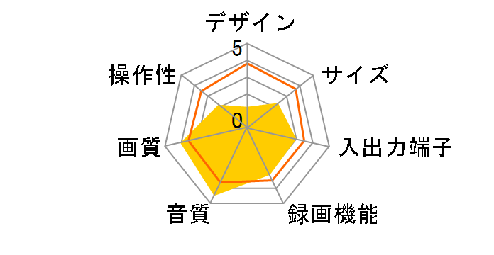 NV-VP70�̃��[�U�[���r���[