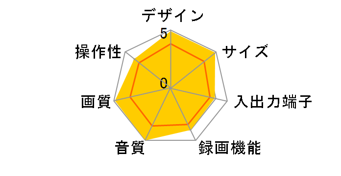 VZ-H21�̃��[�U�[���r���[