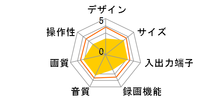 VC-HF920�̃��[�U�[���r���[