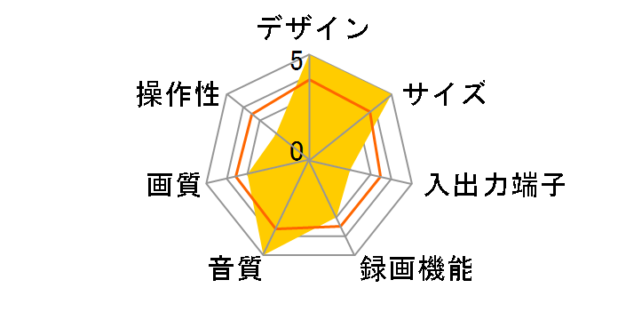 DHR-1000�̃��[�U�[���r���[