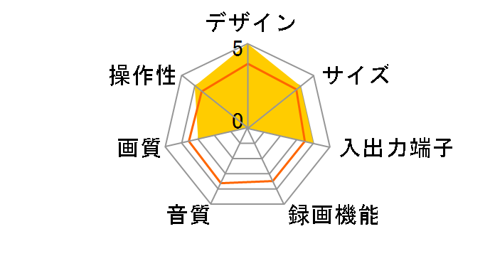 SLV-D33V�̃��[�U�[���r���[