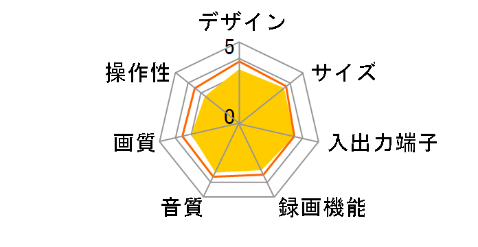 SLV-NX15�̃��[�U�[���r���[