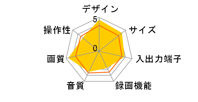 MSVR-A10�̃��[�U�[���r���[