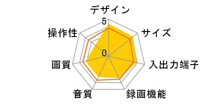 SLV-D393P�̃��[�U�[���r���[