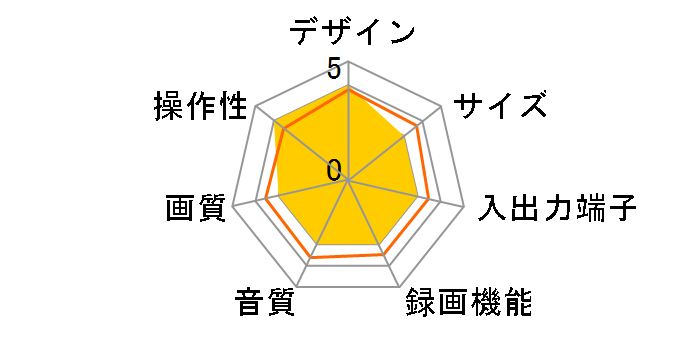 A-B100�̃��[�U�[���r���[