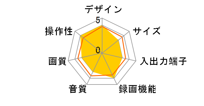 A-B11�̃��[�U�[���r���[