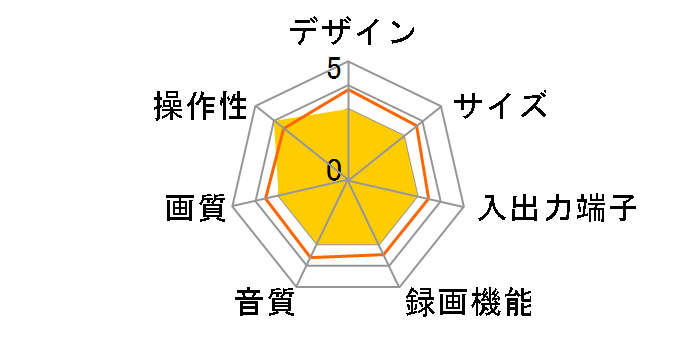 A-F11�̃��[�U�[���r���[