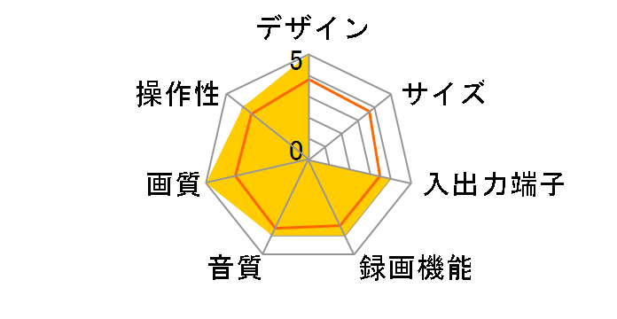 A-F40G1�̃��[�U�[���r���[