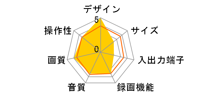 A-HD2000�̃��[�U�[���r���[