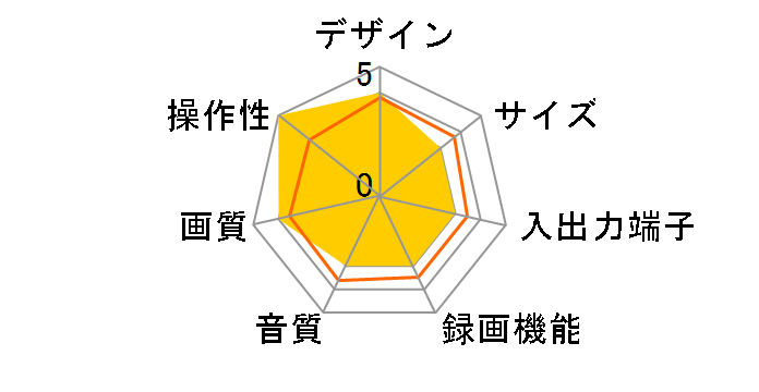 A-J11�̃��[�U�[���r���[