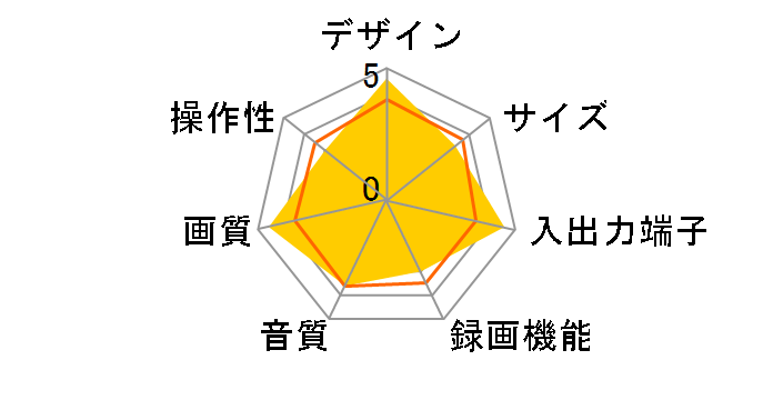 A-S100�̃��[�U�[���r���[