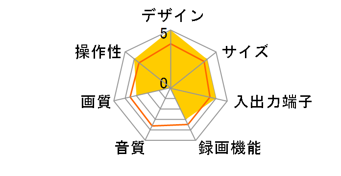 A-SB100�̃��[�U�[���r���[