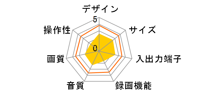 SD-V700�̃��[�U�[���r���[