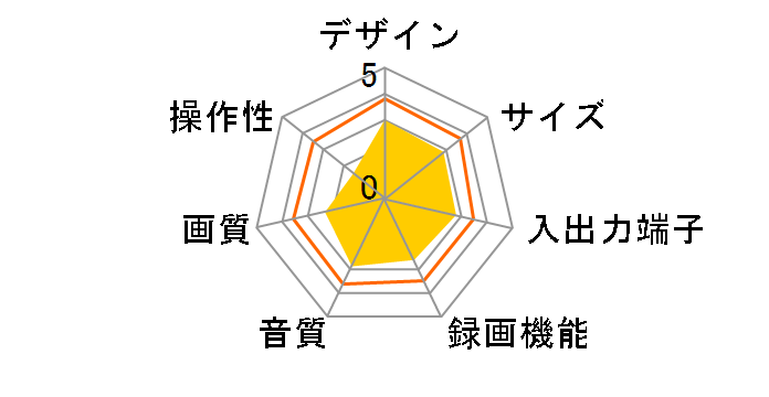 SD-V800�̃��[�U�[���r���[