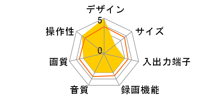 Cuby HR-L1�̃��[�U�[���r���[