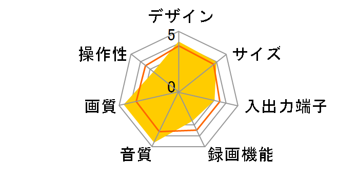 HM-DHX1�̃��[�U�[���r���[