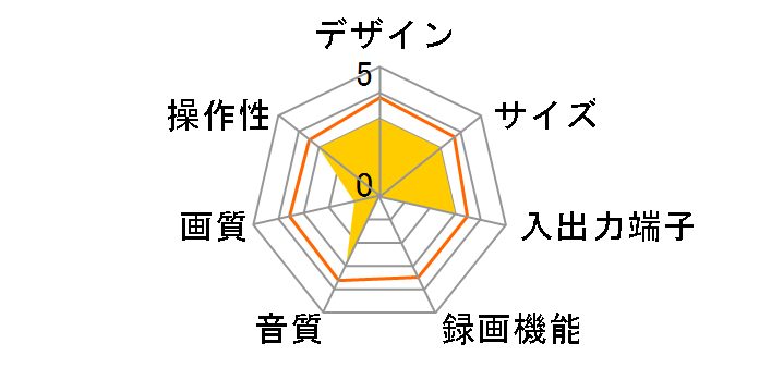 HR-F13�̃��[�U�[���r���[