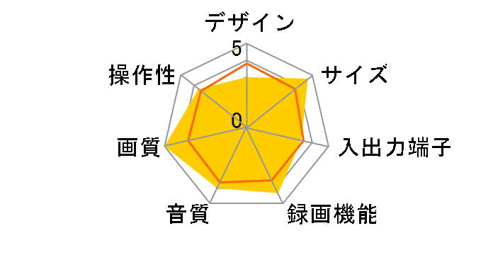 HR-G13�̃��[�U�[���r���[