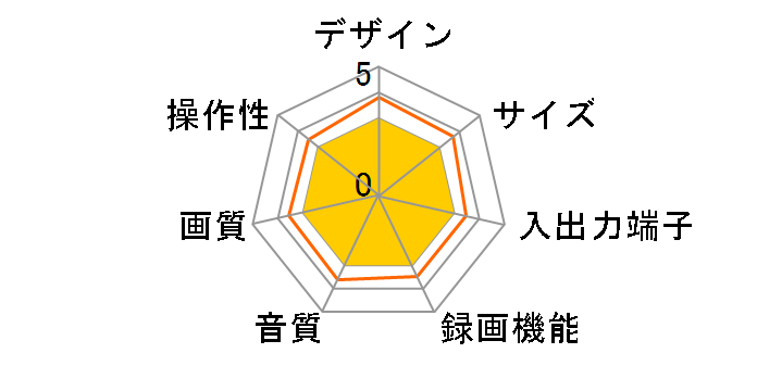 HR-B13�̃��[�U�[���r���[