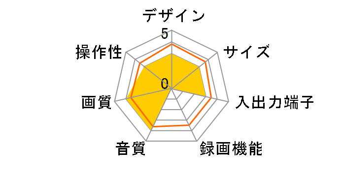 HR-ST700�̃��[�U�[���r���[