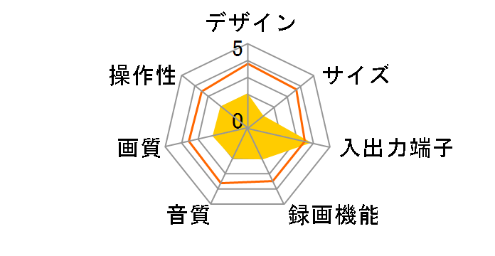 HR-VT700�̃��[�U�[���r���[