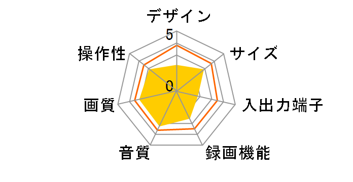 HR-W5�̃��[�U�[���r���[