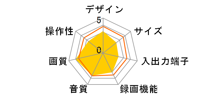 HR-DV4�̃��[�U�[���r���[