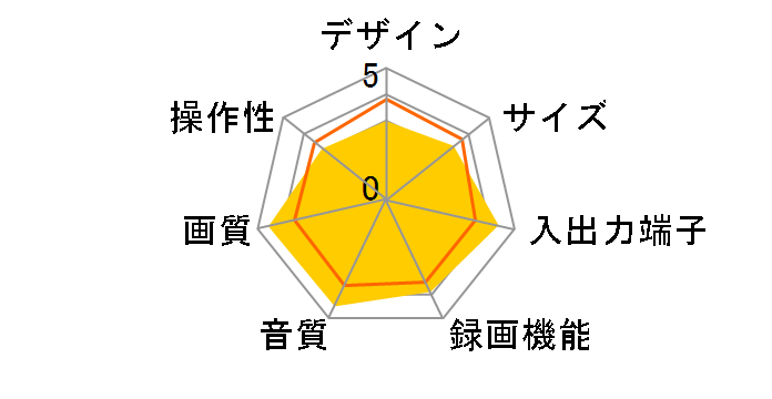 HM-DHX2�̃��[�U�[���r���[